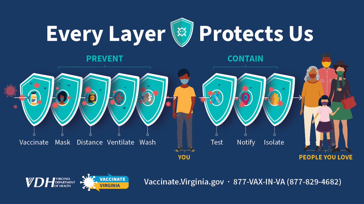 As cases begin to rise across the country, it’s time to remember the layers of protection we can use to protect ourselves: 
Get up to date on your vaccinations ✔️
Stay at home and test if you are feeling sick ✔️
Learn more about the latest guidance ow.ly/P4ZZ50J4v2n