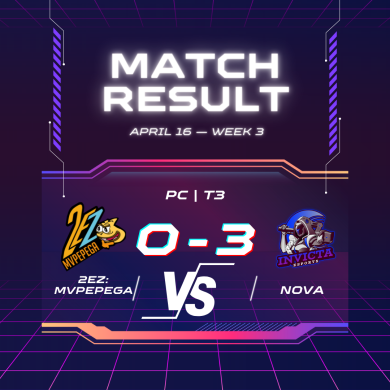 invictaowl's tweet photo. Check out the results of Week 3 - PC - Tier 3!

#Overwatch #OWL #invictaesports #Console #PC #Xbox #PlayStation #NintendoSwitch #overwatchgame #consolewatch #overwatchgame https://t.co/bpRtkkIOVY