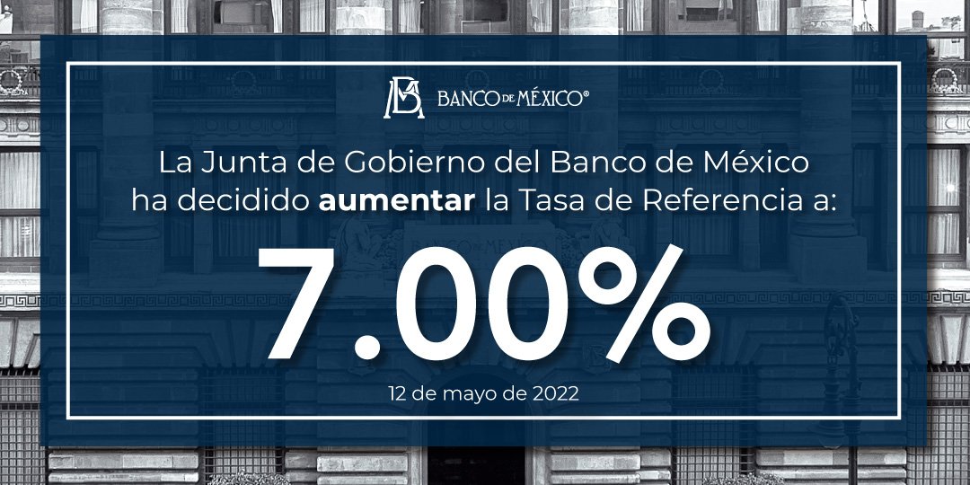 EconomistaMini1's tweet photo. El Banco de México anuncia un aumento en la tasa de interés de referencia,  la tasa corresponde a 7.00%. https://t.co/YL9QpN8BFA