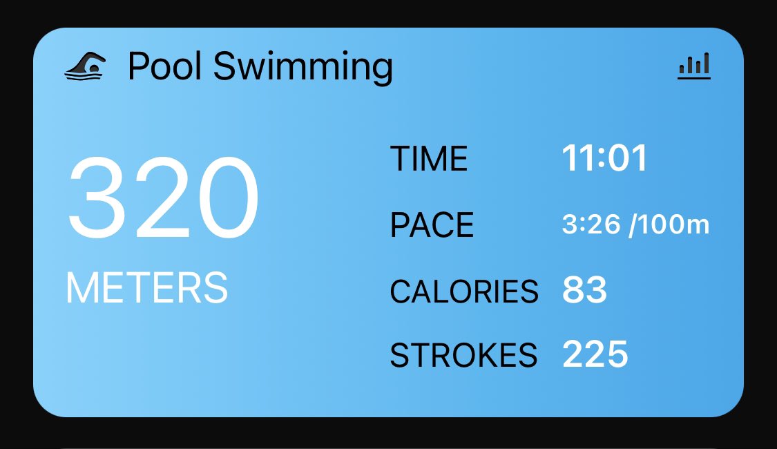 minxtheminnie's tweet image. #thiswomandid today was an exceptionally long day but am glad it started with 10 lengths…almost ready to add another 2 lengths on! #oneswimatatime