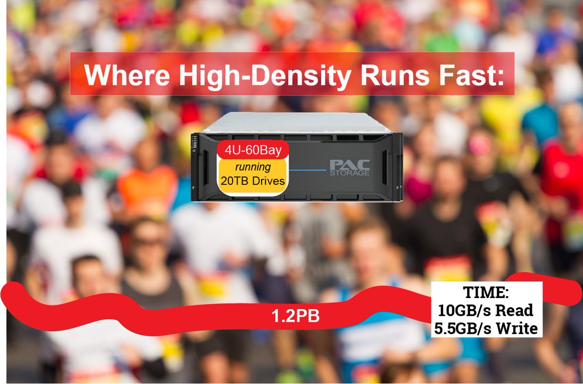 PacStorage's tweet photo. Achieve your PB (personal best) ROI with PB (petabyte) storage running PAC Storage’s high-density systems coupled with 20TB drives and still reach high throughput speeds of 10GB/s with NL drives. #postproduction #datastorage #archive https://t.co/Rl5DvaY5Dw