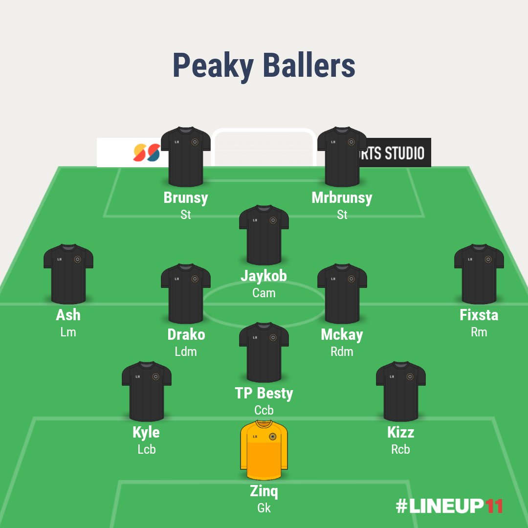 Peakyballersfc's tweet photo. We're looking to build on our 2 draws from Tuesday couple changes made to the line up we hope to give us the edge to get 6/6points here how we line up. https://t.co/3PXnNHEh9d