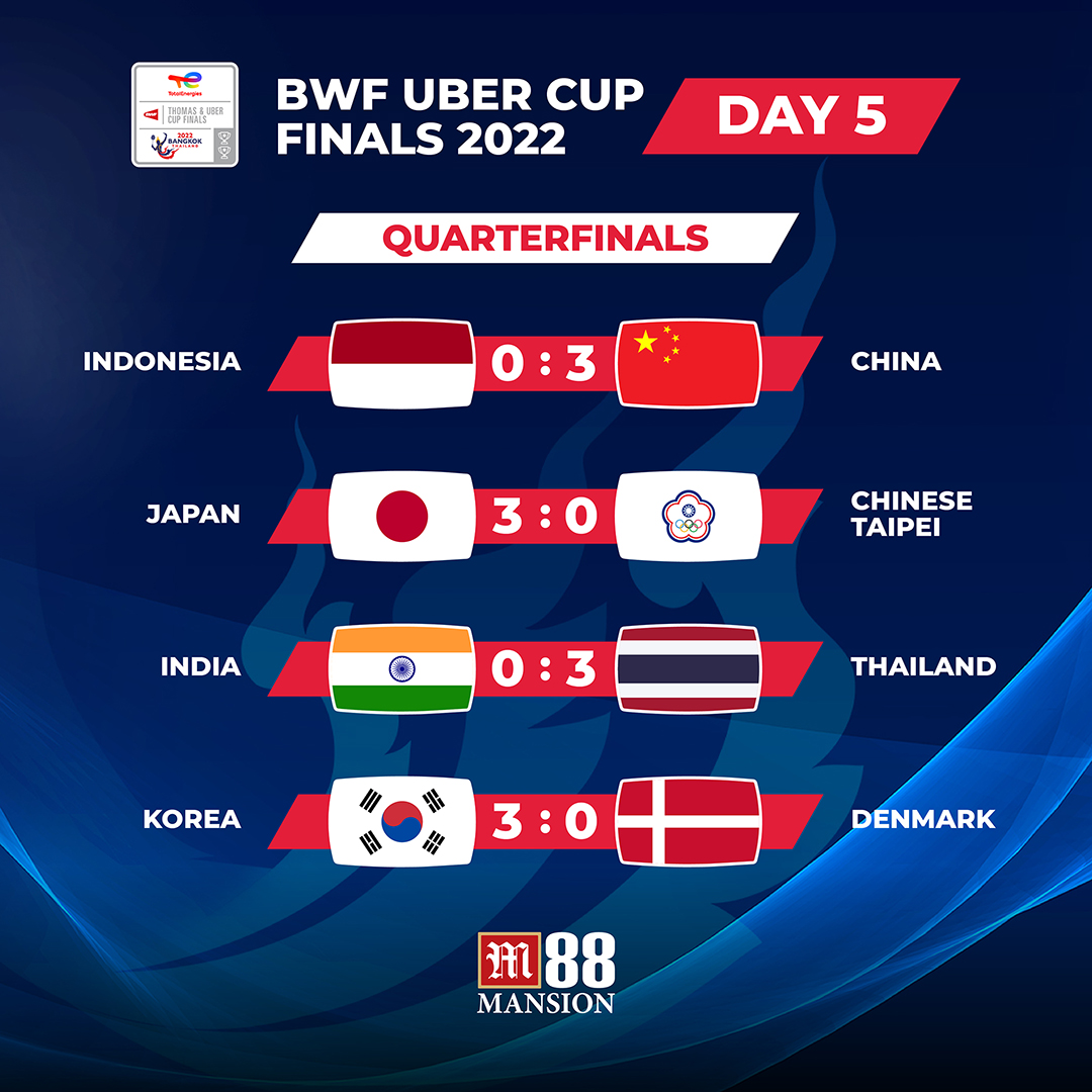 bwfmedia's tweet photo. What a day of quarterfinals. Who's ready for more? 🤩

#ThomasUberCups #Bangkok2022 https://t.co/fjklQY5V0D
