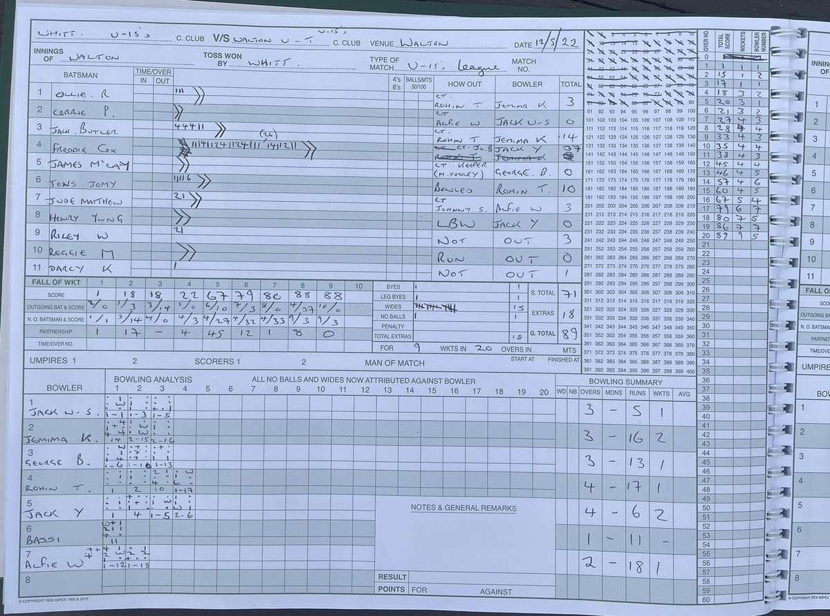 Unders 15’s chasing 90!