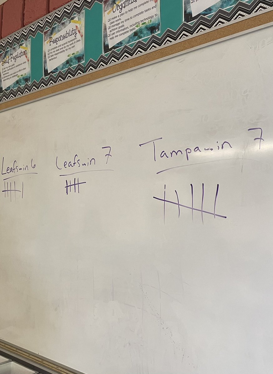 MmeSherret's tweet photo. We’ve got a lot of sports fans in the class, so we did a quick poll today while the Grade 6s were doing their Travail de Cloche 🔔👀 Let’s see what happens! #GoLeafsGo 🍁🇨🇦💙 https://t.co/QWUCKiib2K