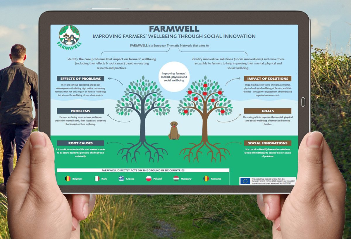 FarmersYards's tweet photo. The new @FARMWELL_H2020 project aims to improve the mental, physical & social wellbeing of farmers through accessible social innovations which help address common challenges facing the farming community such as mental health issues & physical risks
See: https://t.co/V98CAImWJo 🇪🇺 https://t.co/r5cLKzs6W4