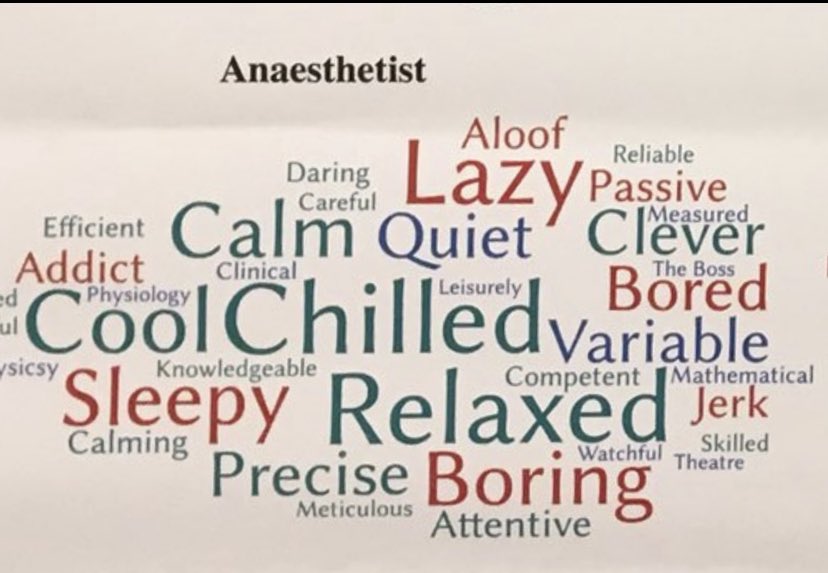 doctimcook's tweet photo. @caffeinemedic This a word map of how Cambridge med students saw Anaesthetists a few years ago.

Personally I love it.
Always good to see how others see you. https://t.co/6orIzR8CrE