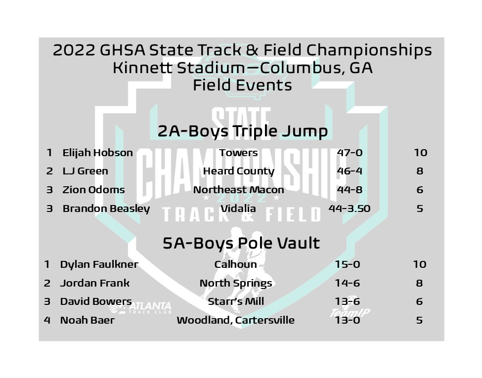 GHSA on Twitter "State Track & Field Champions Field Events 2A Boys