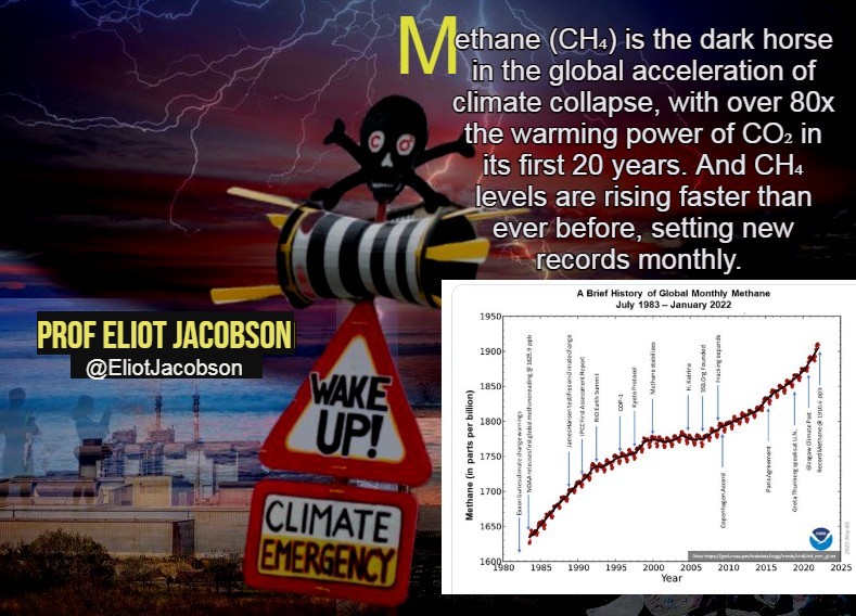CodeRedEarth's tweet photo. The dark horse METHANE #Methane CH4 by @EliotJacobson - 80X warming power of CO2 in first 20 years.. and levels rising faster than ever - new records monthly.
#ClimateCrisis #ClimateChaos #CodeRed #ClimateRevolutionNOW #ExtinctionRebellion https://t.co/WVrjXkwhbl