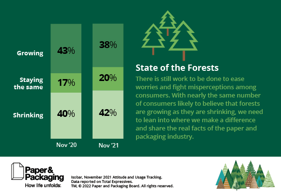 Share your company's sustainability "Good Works" with us to help change misperceptions about our industry's impact on the state of forests. hluf.us/8kq550J0xRR