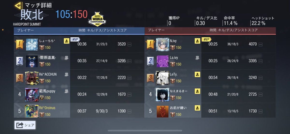 Recrue_official's tweet photo. 5/12 22時～
vsNoamat様
0-5 Lose
対戦ありがとうございました
また機会がありましたらよろしくお願いします https://t.co/OVjvqqrqxD