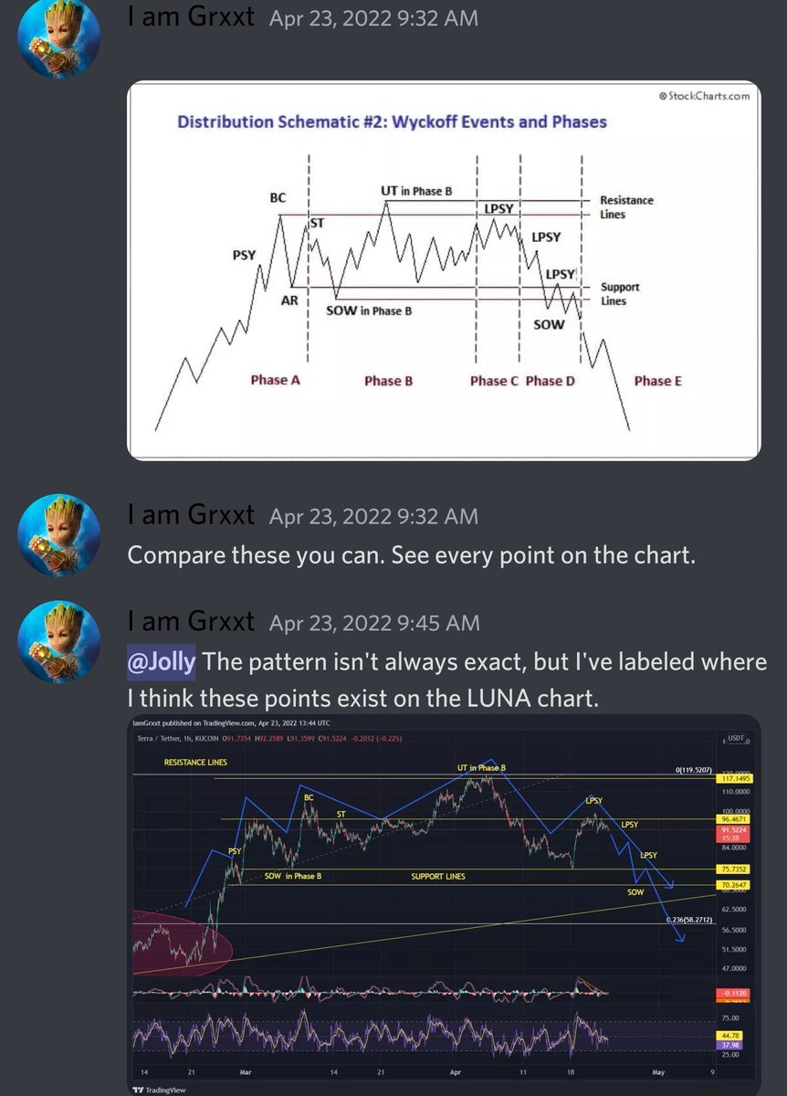 Want to be ahead of the game? Come join us at Defi Dojo where we can show you how to avoid huge losses weeks in advance. Charts talk, we listen. We sold $LUNA at $80 and above because we saw this coming. You can learn how to chart, it's not rocket science. discord.gg/DCfwkZdysq