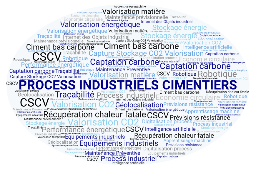 FranceCiment's tweet photo. [#AGENDA] #Webinaire #CementLAB 
"#Innovations &amp; #process_industriel, #process_cimentier"
📅 09 juin 🕘 9H-10H30
➡️  S'inscrire : https://t.co/pO4k10lkNq

@EqiomGroupeCRH | #HeidelbergCement_France | @LafargeFrance | @GroupeVicat | @impulse_labs https://t.co/p99mT62apR