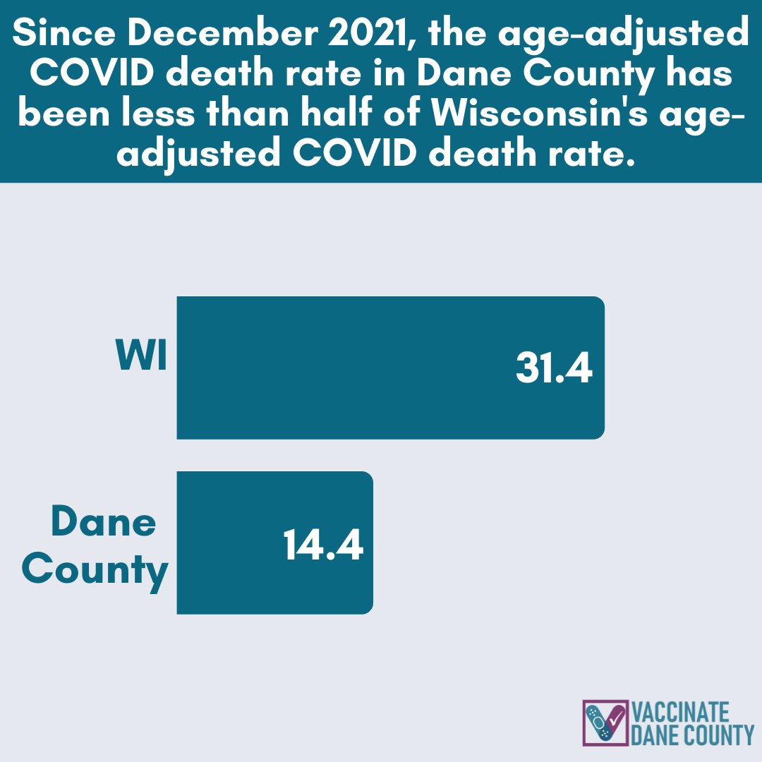 publichealthmdc on Twitter "Since the Omicron surge in December, Dane
