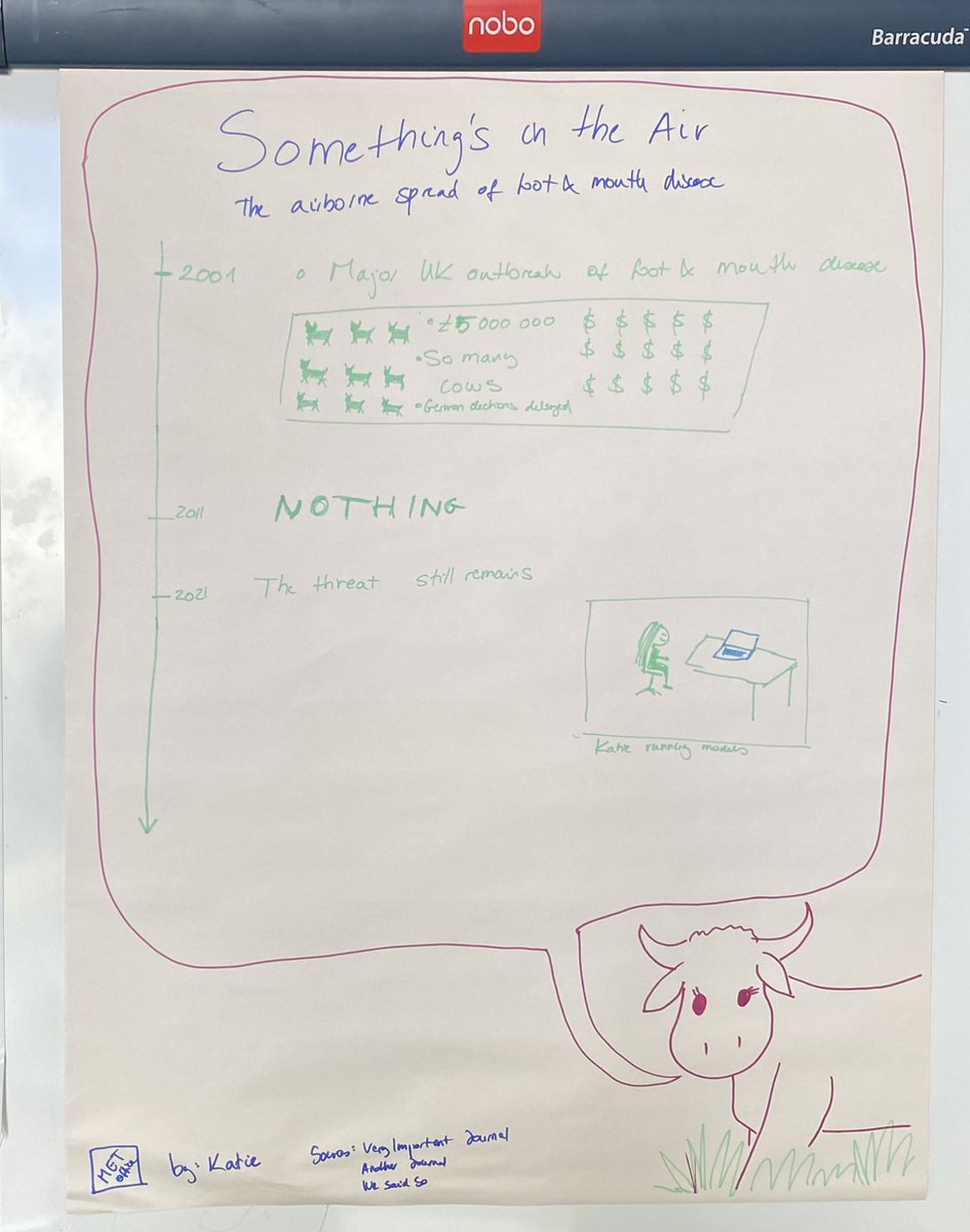BritishEcolSoc's tweet photo. Some fantastic and inventive infographics being produced in our #PromotingYourResearch workshop at #clim4ecol 👏 https://t.co/h8YfpKCQcr