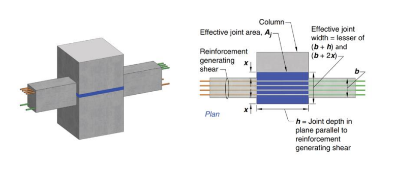 ProtaSoftware's tweet photo. π What's In the Design Guide?
This document explains the calculation details of beam-column joint shear design conditions according to #ACI 318-19.
Click the link to read the entire document π
https://t.co/QJVUnCAFTl
#structuraldrawing #construction #civilengineer #BIM https://t.co/C4FOsxQGI1