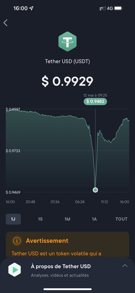 crypto_futur's tweet photo. Il faut vraiment que L’USDT tienne ces 1$, ou ça va être un carnage 1000x pire que l’UST ☠️ https://t.co/mrmOldd6dl