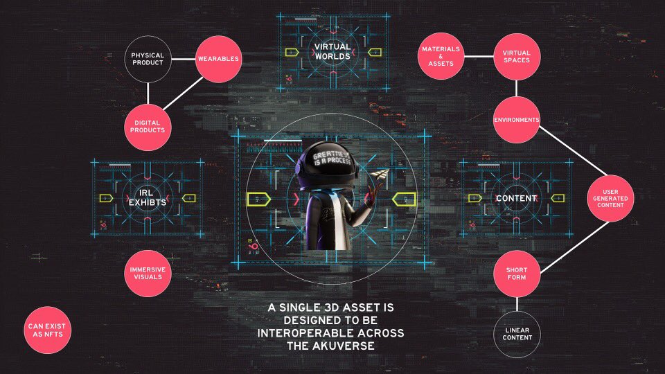 Aku 🌐:

- Interoperable &amp; scalable assets
- Worlds Powered by NFTs
- Tied back to our community aku.world/akuverse