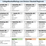 Photo by College Baseball Ratings (@FldhseAnalytics)