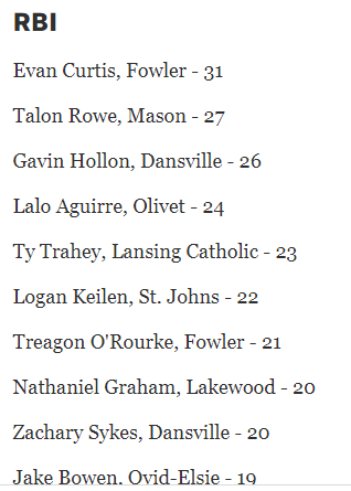 Evan Curtiss tweet media