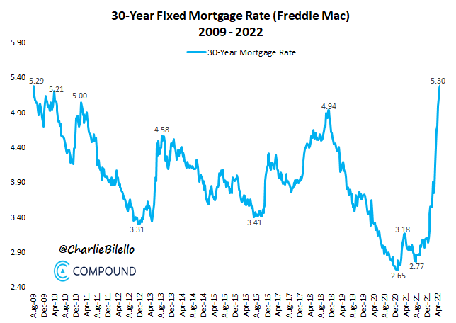 Charlie Bilello tweet media