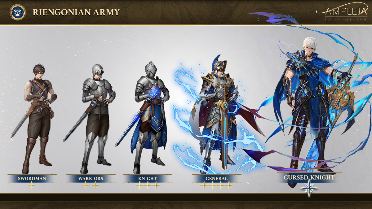 Battle plans, stratagem, weapons, and heavy armor are at the heart of the Hyem main army 🗡️  #Nftarts #NFTGame #Ampleia #AmpleiaNFTart #AmpleiaGame