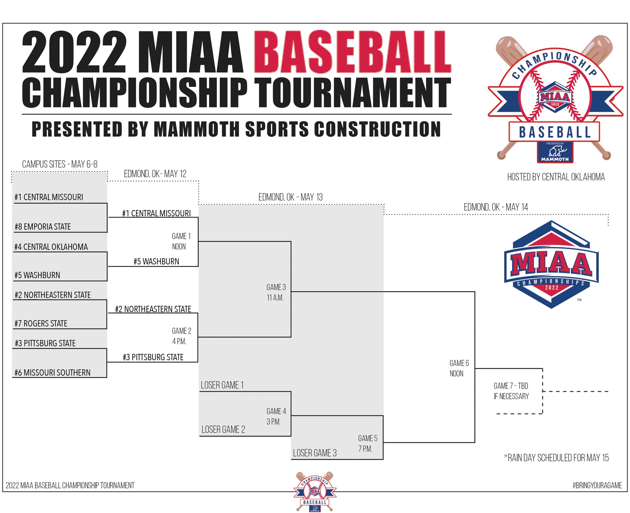 The MIAA on Twitter "The 2022 MIAA Baseball Championship is back in