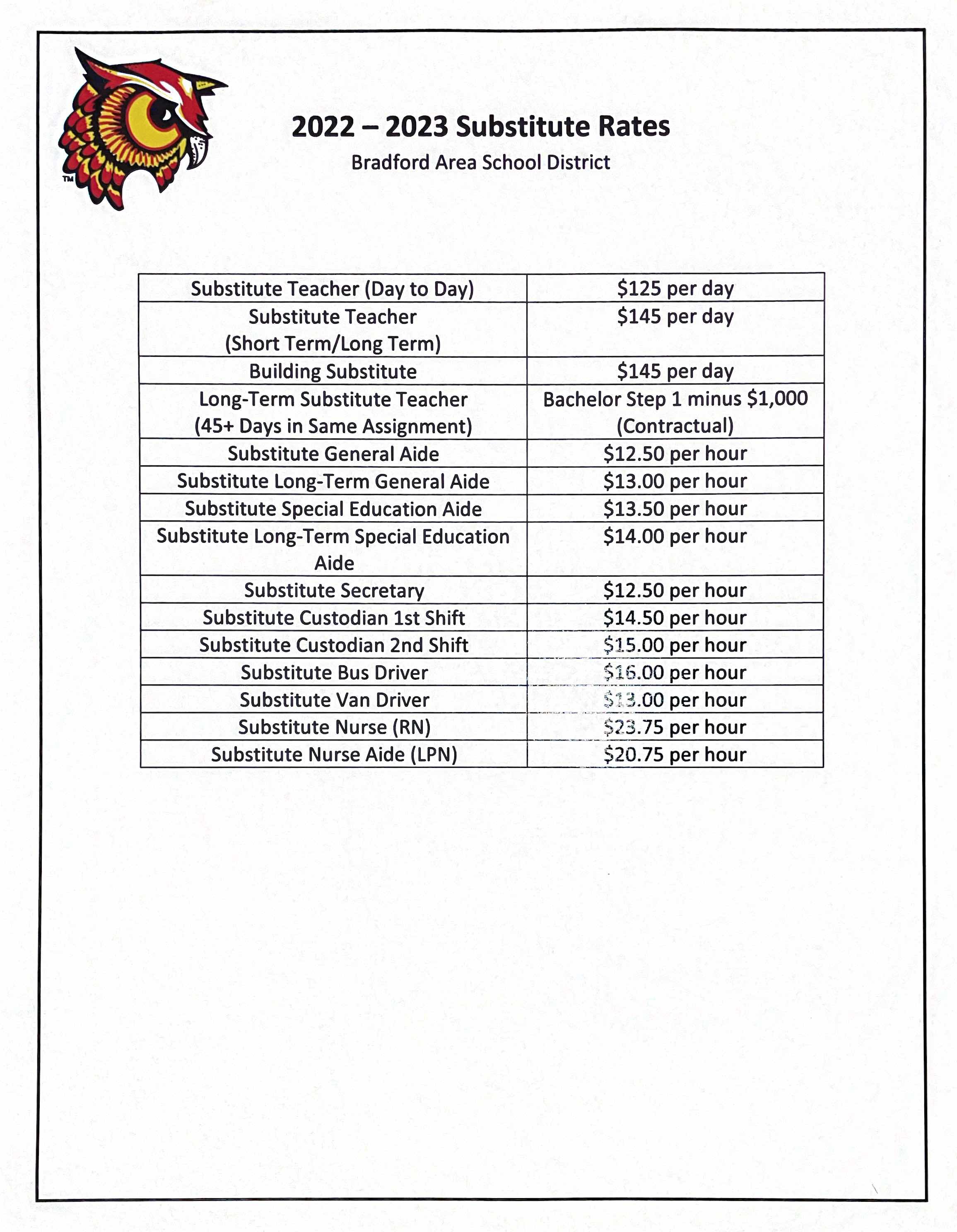 Bradford Area School District on X: &ldquo;If you are looking for part 