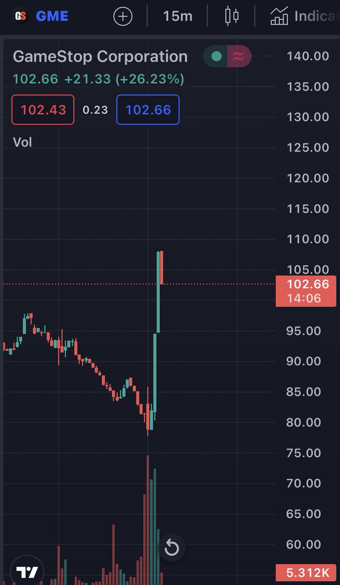 NFTs: rekt 
Crypto: rekt 
Stocks: rekt 

GameStop: