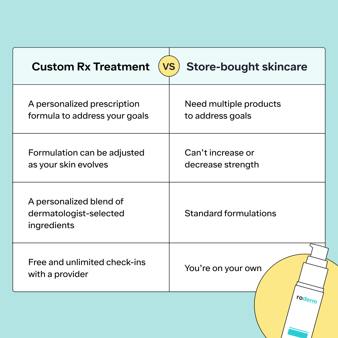 Trustworthy experts &gt; trial and error. Get personalized, prescription skincare that makes sense for your skin and your goals with Ro Derm. Start a free online visit today ro.link/derm