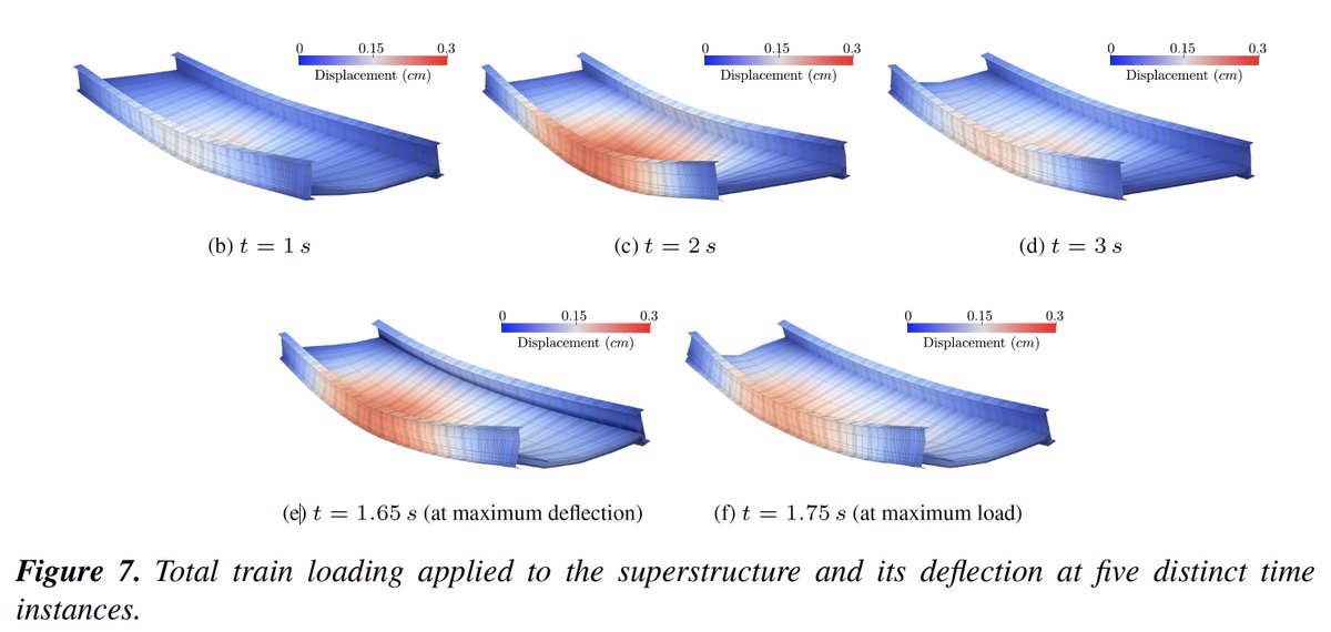 CSMLab in Cambridge (@csmlab) on Twitter photo Don't miss <a href="/ekyvalens/">Eky Febrianto</a> talk on "Digital twinning of infrastructure using the statistical finite element method (statFEM)". Friday 13 May 2022, 15:00-16:00.
talks.cam.ac.uk/talk/index/174… Don't miss <a href="/ekyvalens/">Eky Febrianto</a> talk on "Digital twinning of infrastructure using the statistical finite element method (statFEM)". Friday 13 May 2022, 15:00-16:00.
talks.cam.ac.uk/talk/index/174…