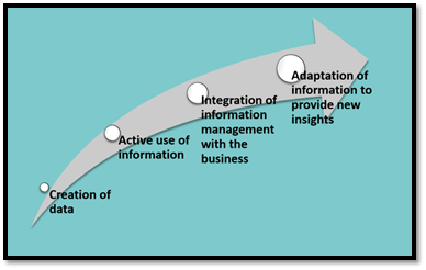 datamanagementu's tweet photo. Information Value Chain Analysis and Enterprise Architecture - https://t.co/KLV1tYDNCQ https://t.co/qv5Fc0Mz3a