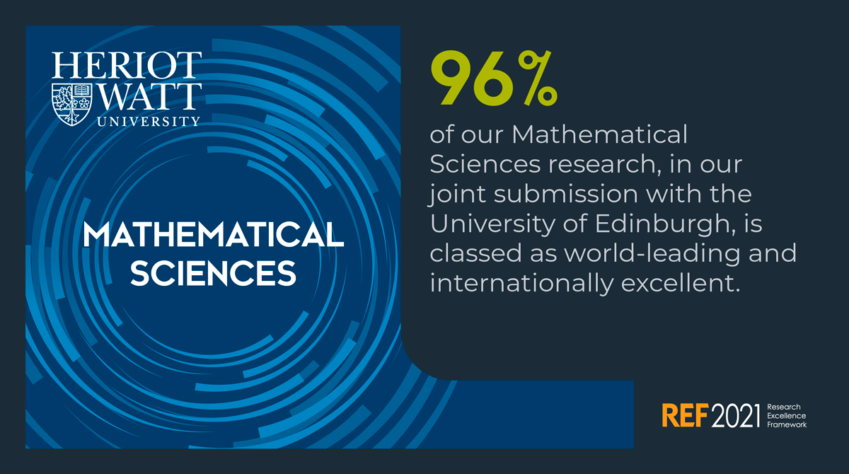 96% of our Mathmatical Sciences research, in our joint submission with the @EdinburghUni, is classed as world-leading and internationally excellent. #HeriotWattUni #OneWatt #REF2021