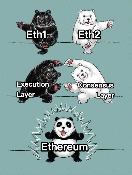 Panda for context