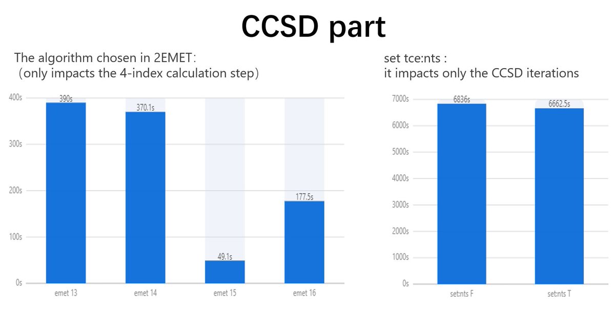 sysuscc's tweet photo. #ISC22,#ISC22_SCC NWCHEM result [1/2] Sun Yat-Sen University https://t.co/n7zHlNoxxU