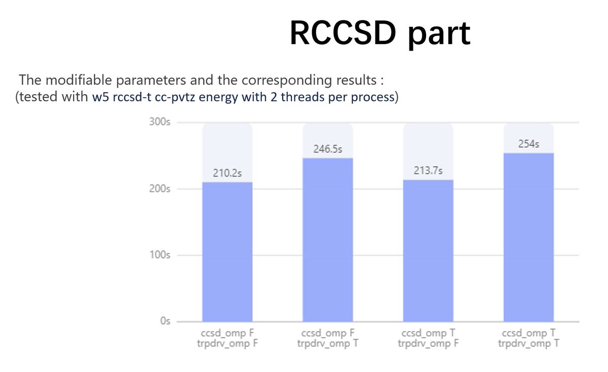 sysuscc's tweet photo. #ISC22,#ISC22_SCC NWCHEM result [1/2] Sun Yat-Sen University https://t.co/n7zHlNoxxU