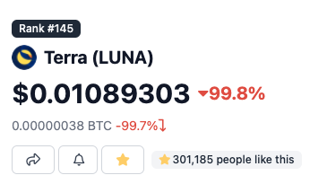 CoinGeckoJapan's tweet photo. $LUNA の供給量は今日だけで約5倍近く上昇し、同時に価格は約5ドルから1セントまで大暴落しています。

$UST の時価総額が現在約60億ドルであるのに対し、 $LUNA は2.2億ドル程度まで縮小しています。

-LUNA: https://t.co/kkxbIq0E8i
-UST: https://t.co/hSd1ZPEkS5 https://t.co/ZmL6NO88q8
