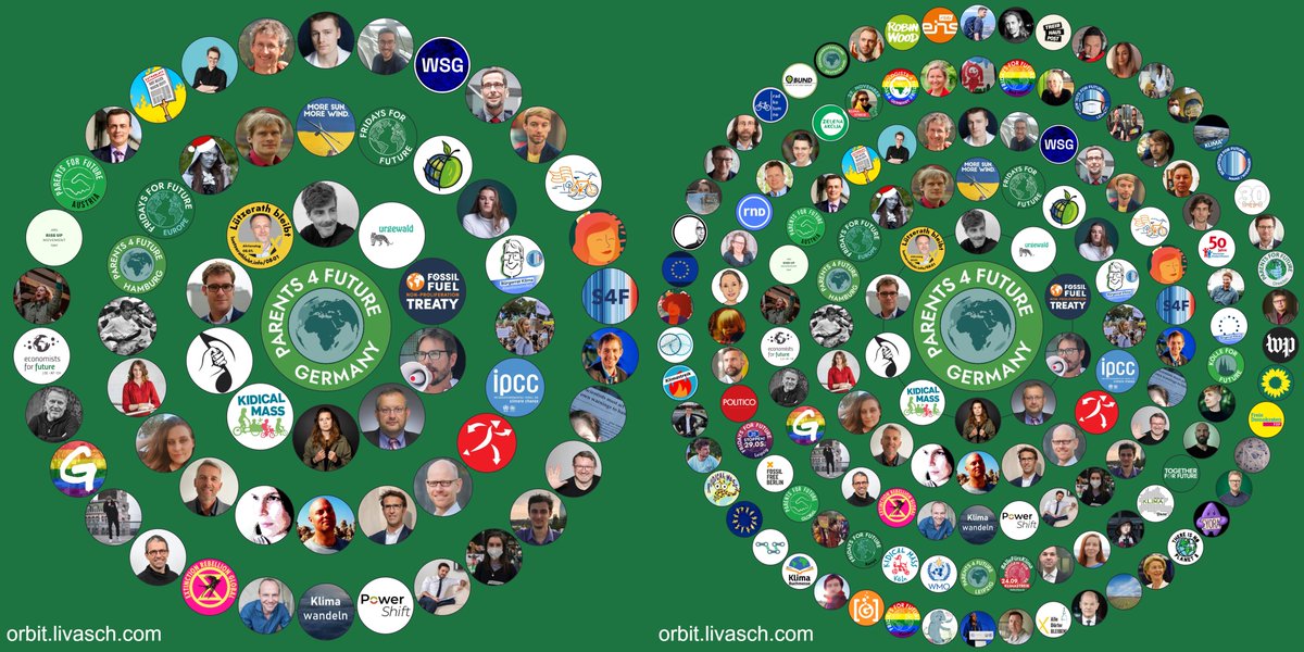@parents4future@climatejustice.global (@parents4future) on Twitter photo 2022-05-12 15:05:30 Circles toy orbit.livasch.com, - a customizable twitter circle generator by @olivvybee💚
(two examples: on the left 3 circles with 10+20+30=60, on the right 5 circles with 10+20+30+40+50=150 ;)
#ClimateCrisis #ClimateJustice #EndFossilFuels Circles toy orbit.livasch.com, - a customizable twitter circle generator by @olivvybee💚
(two examples: on the left 3 circles with 10+20+30=60, on the right 5 circles with 10+20+30+40+50=150 ;)
#ClimateCrisis #ClimateJustice #EndFossilFuels