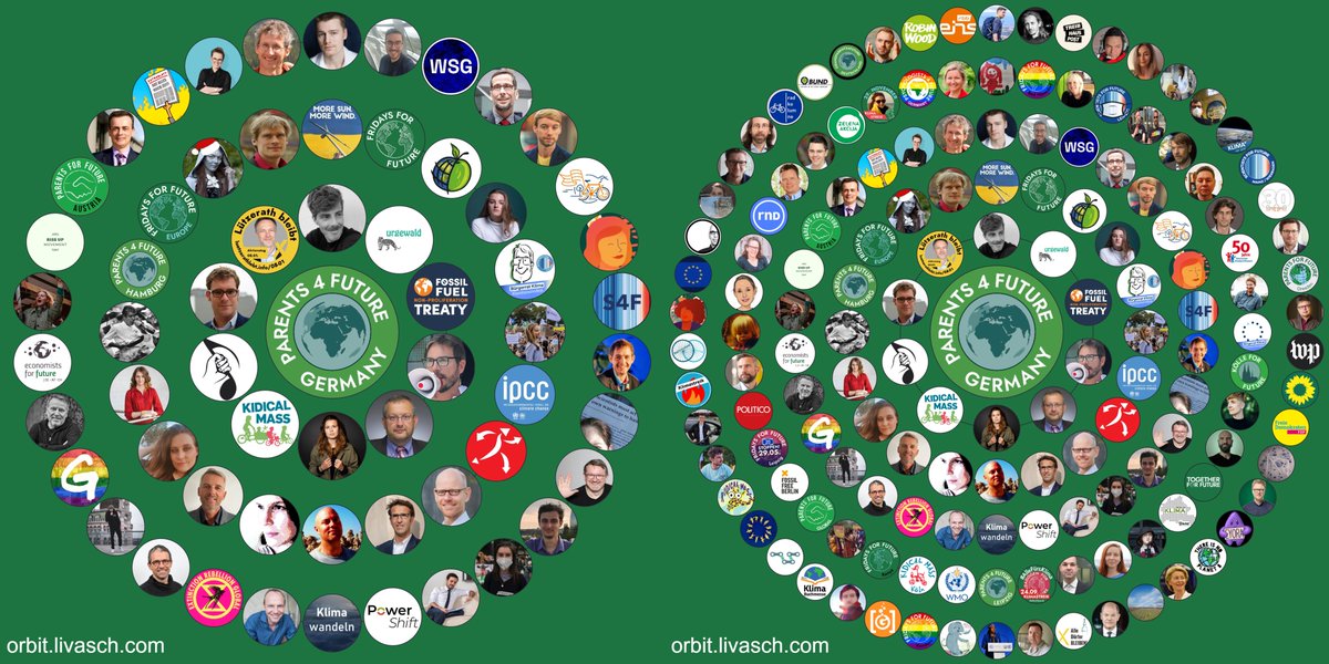 Circles toy orbit.livasch.com, - a customizable twitter circle generator by @olivvybee💚 (two examples: on the left 3 circles with 10+20+30=60, on the right 5 circles with 10+20+30+40+50=150 ;) #ClimateCrisis #ClimateJustice #EndFossilFuels