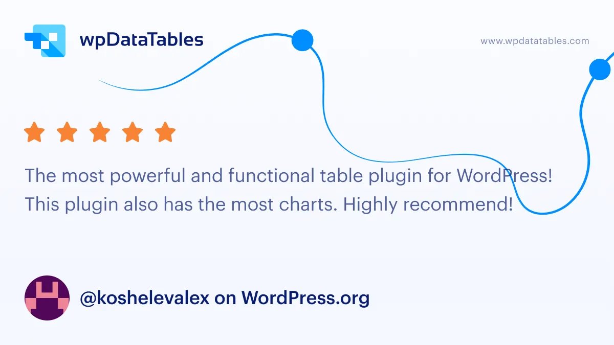 wpdatatables's tweet image. Thank you guys for your support 🤗
We will continue to provide the best table and chart creation on #wordpress
#wpdatatables #datatable #plugin #tableplugin