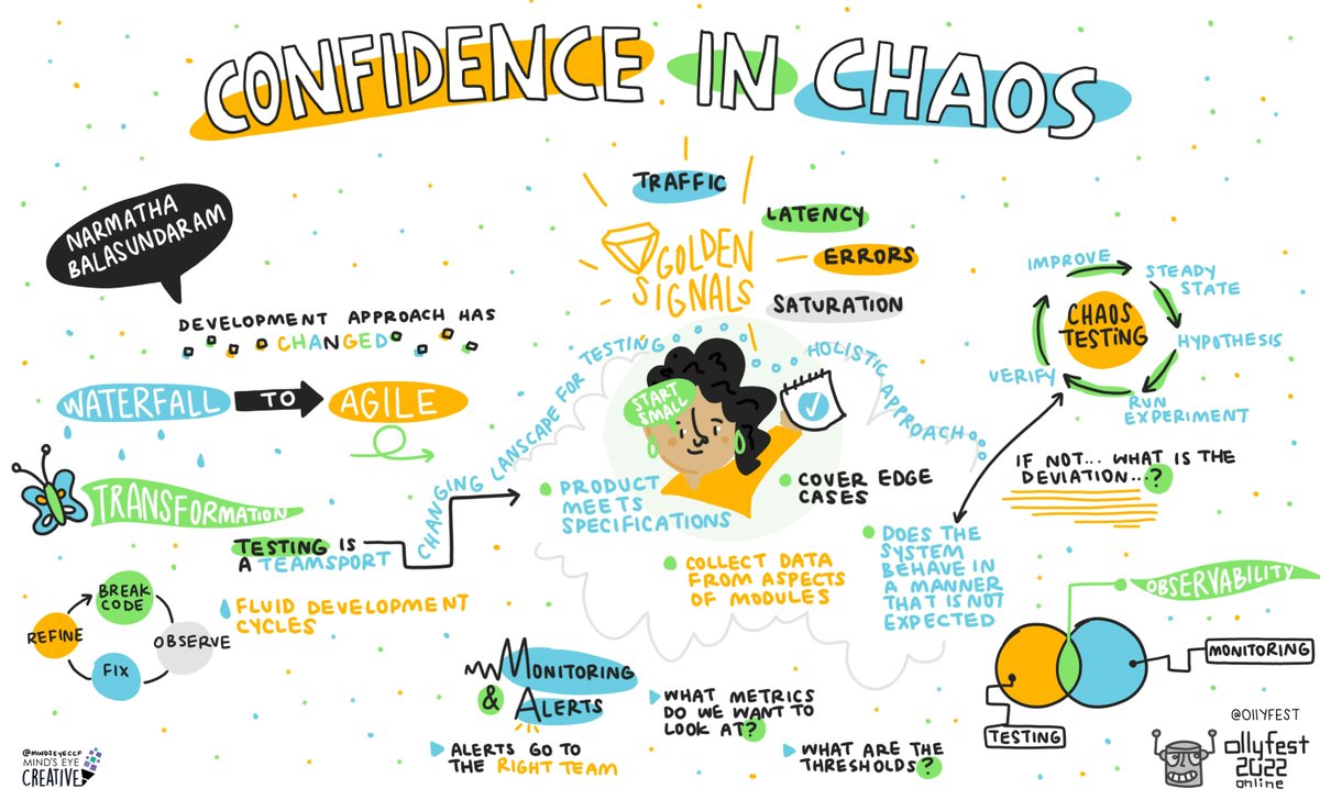 o11yfest 2022 (May 9-12) (@o11yfest) on Twitter photo Coming up on #o11yfest LIVE stream: <a href="/narmathabala/">Narmatha Balasundaram</a> gives us "Confidence in Chaos" ===> buff.ly/3P6dicc Coming up on #o11yfest LIVE stream: <a href="/narmathabala/">Narmatha Balasundaram</a> gives us "Confidence in Chaos" ===> buff.ly/3P6dicc