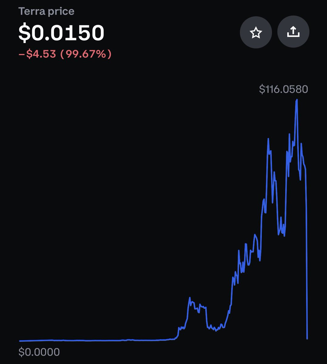 My god I didn’t even know what Luna was but damn