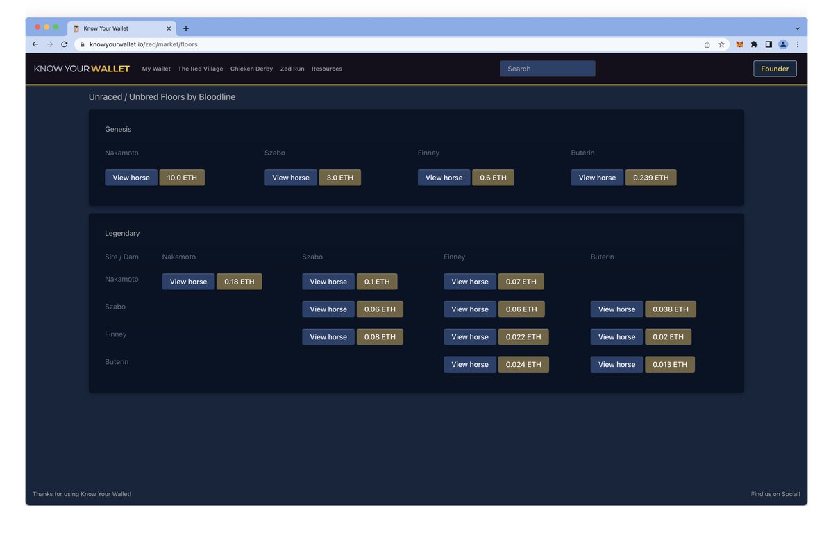 Another item on the roadmap done!
Floor Tracker ✅ 

We've deployed a new page that will enable Founders to track the floor prices of unraced / unbred genesis (UU) horses as well as unnamed / unraced / unbred (UUU) legendary horses on <a href="/hawku_com/">hawku</a>!