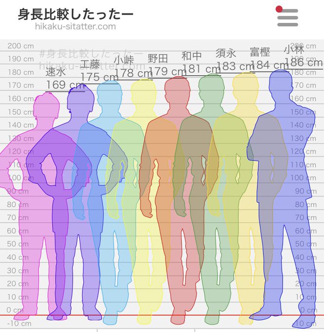 身長比較したったーのtwitterイラスト検索結果