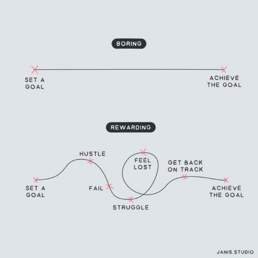 ValaAfshar's tweet photo. Straight roads do not make great drivers. https://t.co/gL6ZmI2oWm