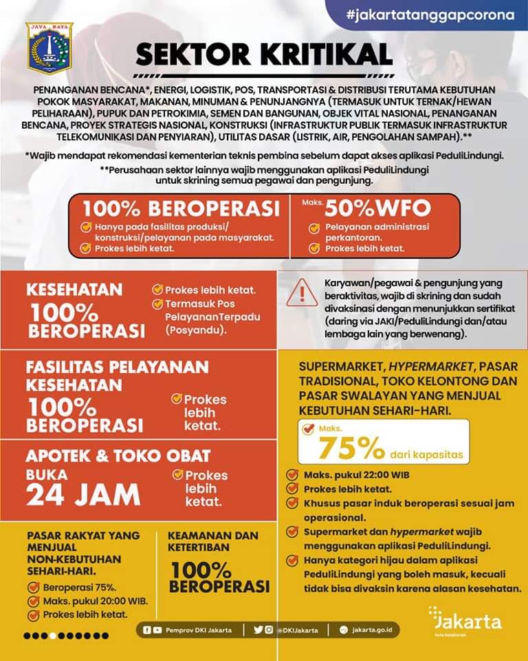 DKIJakarta's tweet photo. Sebentar lagi kita akan segera melewati pandemi ini dengan baik. Jangan abai, tetap jaga kesehatan, tingkatkan imunitas tubuh, dan disiplin prokes di manapun dan kapanpun.
#JagaJakarta #ppkmlevel2 #hadapibersama #pandemibelumusai #kotakolaborasi #JakartaBangkit https://t.co/z3WIAcWenw