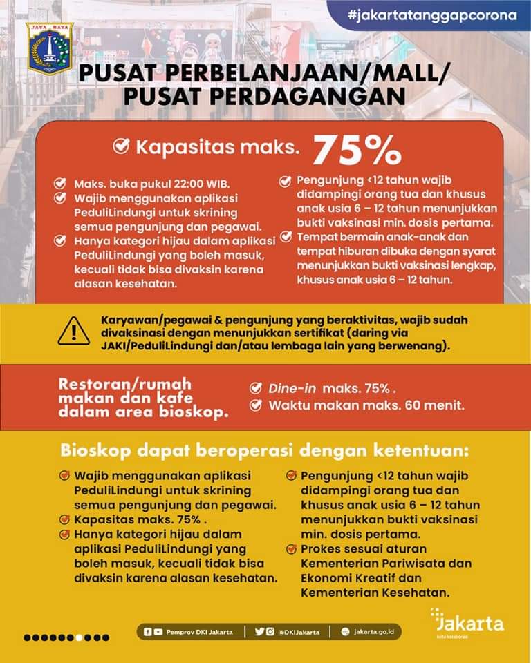 DKIJakarta's tweet photo. Perlu diketahui, semua sanksi terhadap pelanggaran masih tetap berlaku. Jika kamu menemukan pelanggaran PPKM Level 2 di Jakarta segera laporkan melalui aplikasi JAKI.
#JagaJakarta #ppkmlevel2 #JakartaTanggapCorona #hadapibersama #pandemibelumusai #kotakolaborasi #JakartaBangkit https://t.co/OfWPrl919E