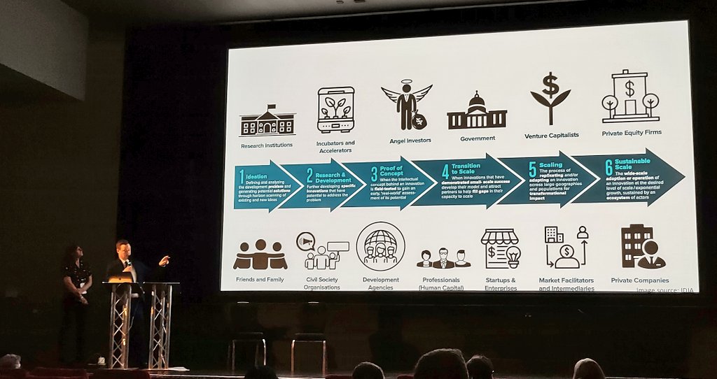 It's a busy landscape for MedTech and Digital Health & Wellbeing companies! @Sully1905 from @SHU_AWRC talking us through aspects of this journey (with a shout out for the Sheffield Incubator & Accelerator Network 🙌)