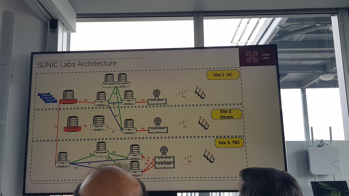 zahidtg's tweet photo. Nice to see SONIC Labs demo while visiting @DigiCatapult today for the @cambwireless #CWeMBB https://t.co/MlAXqDuoQg