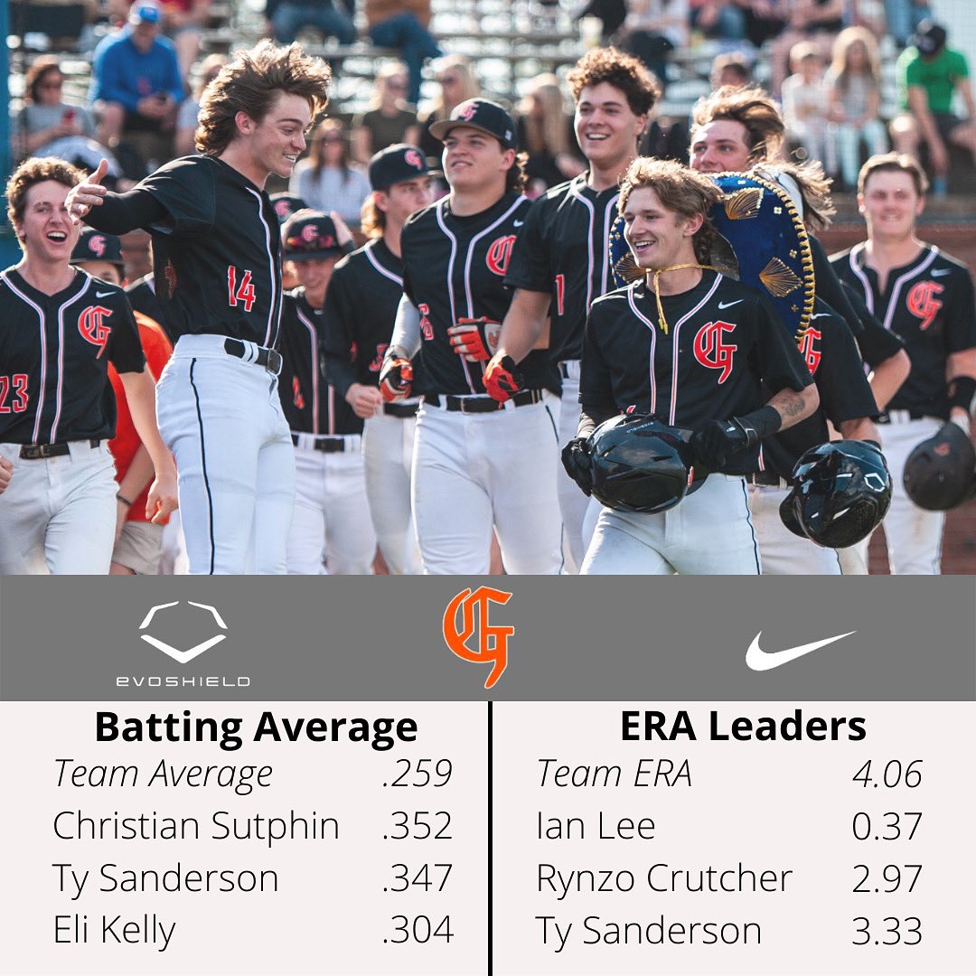 GrissomBSB's tweet photo. Here’s a look at how some of our stat leaders from the 2022 Season❗️ 

#GoTigers https://t.co/LeRTxMuZM3